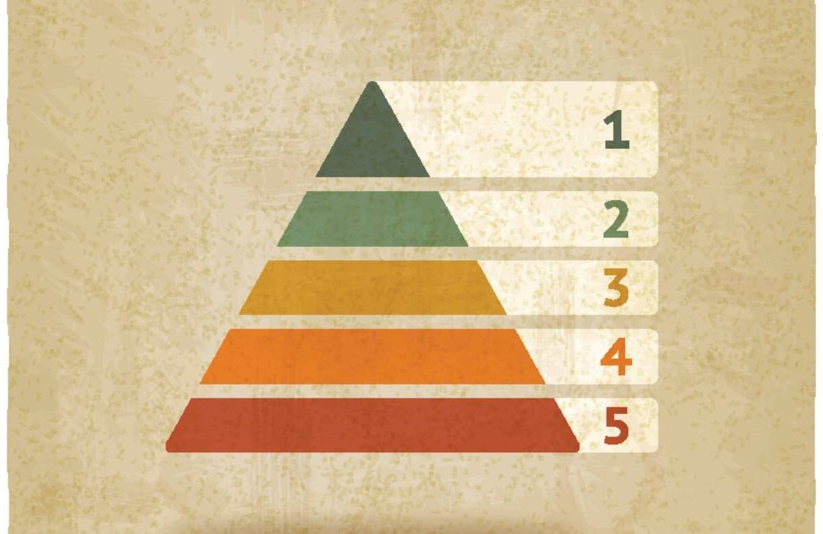 Maslow colored pyramid symbol