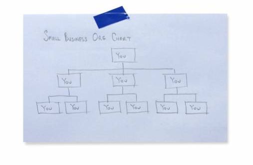 small business org chart