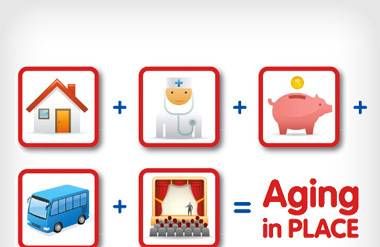 Aging in Place icons