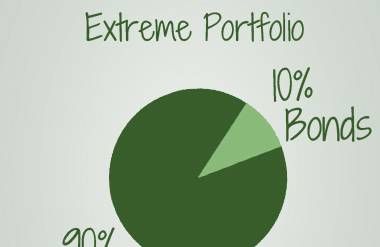 Extreme portfolio graph