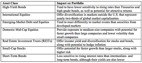 Invest-In-Riskier-Assets-to-Lower-Your-Portfolios-Risk-Table