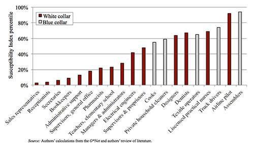 Retiring Early Retiring Later Retiring Penniless chart embed