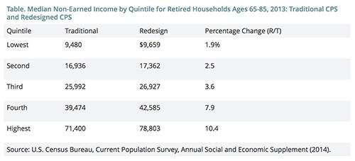 Are Retirees Better Off Than We Think chart 1 embed