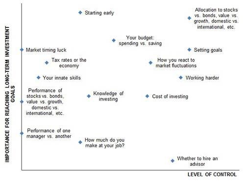 Zen investing chart