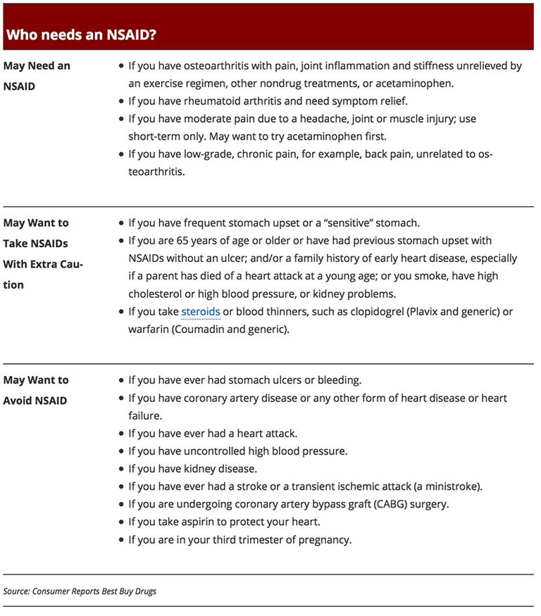 Am I Taking Too Much Ibuprofen Next Avenue   Who Needs An NSAID Embed 3.inside.768x875 