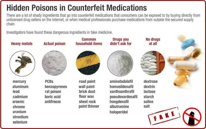 hiddenpoisonsincounterfeitmeds