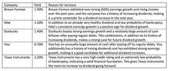 How to Invest for Income in Todays Low Yield World table embed