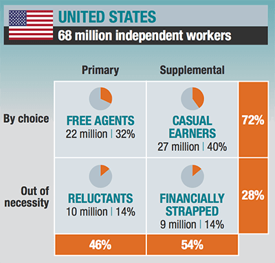 AspenSummit_IndependentWorkers