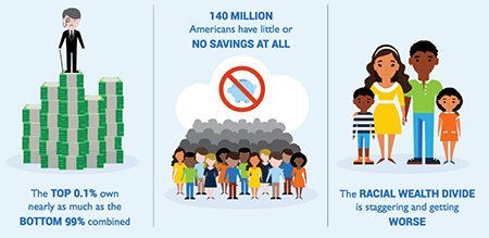 Wealth Gap Infographic