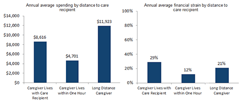 01_Annual Avg Spending and Financial Strain