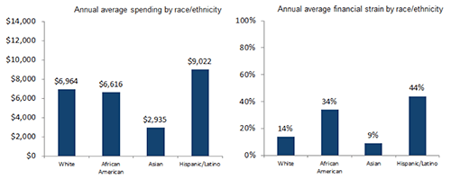 02_Caregiving Cost Study Nov 16