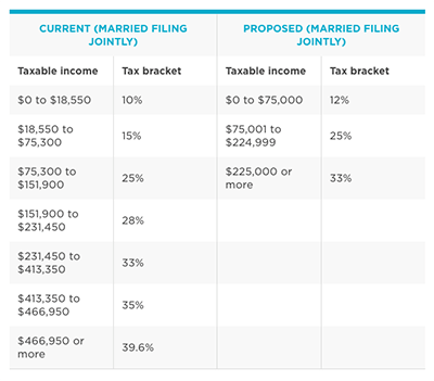 TaxableIncome_NerdWallet copy