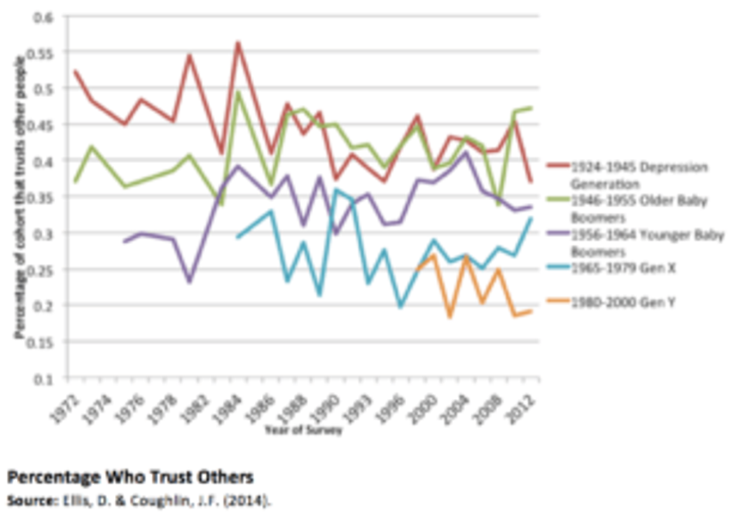 Older Adult Fraud Graph 1.1