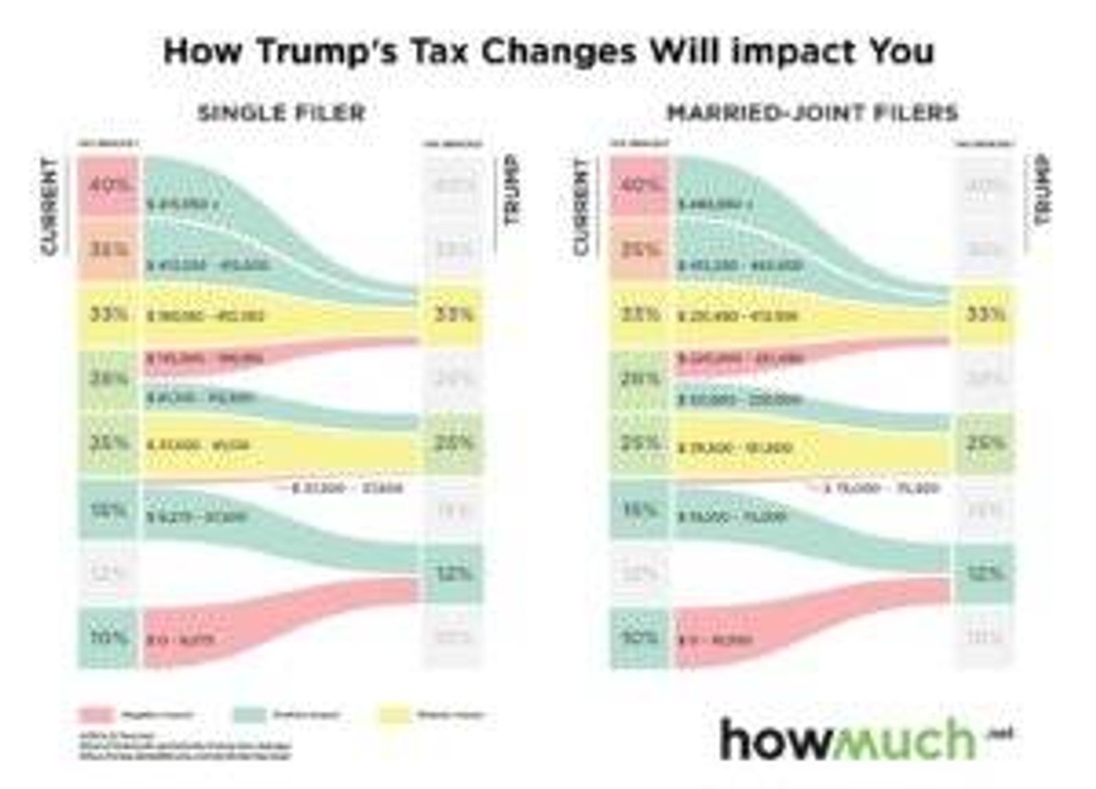 final-trump-taxes-impact-you-d3dd