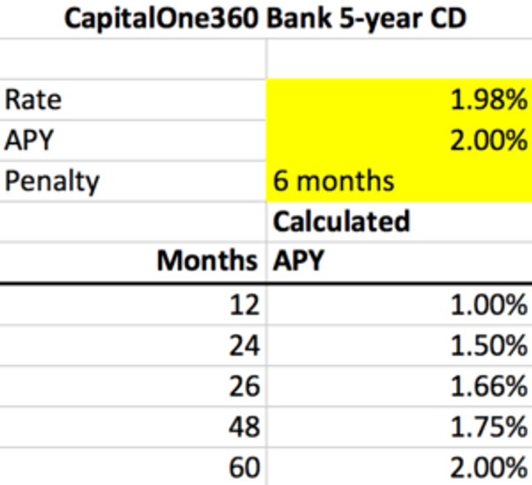 CapitolOne360 Bank 1