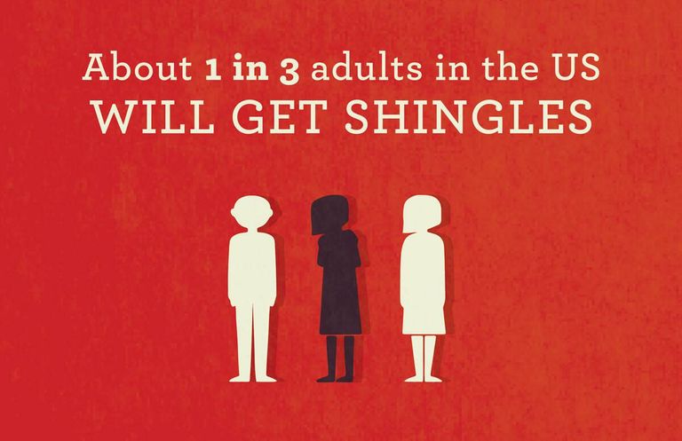 5 Things Every Adult Should Know About Shingles