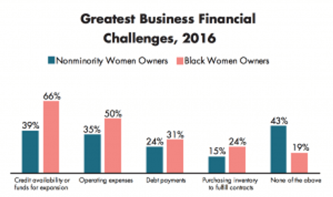 Why African-American Women Entrepreneurs Have Found Success Through Buying  Existing Companies