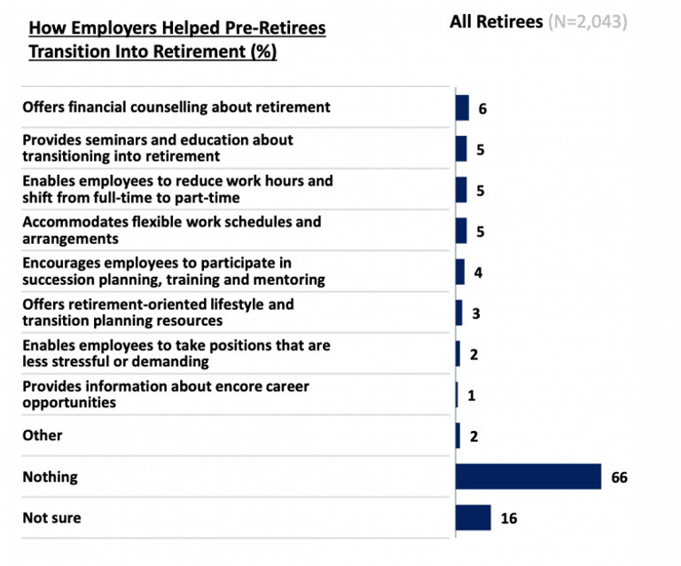 Studies About Older Workers, Employers and Retirement