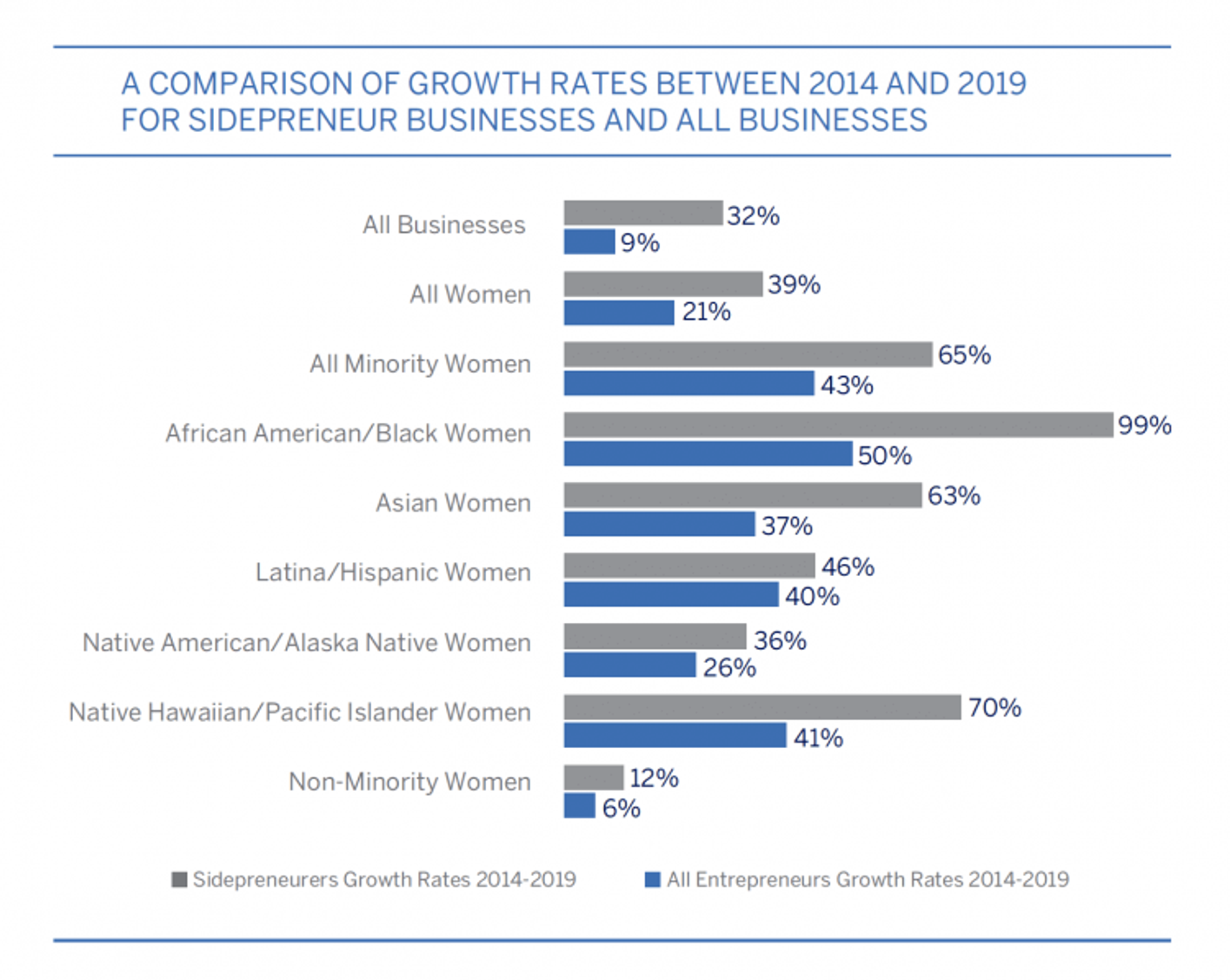 The State of Women-Owned Businesses, 2019