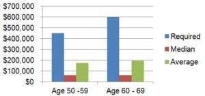 Graph-for-FIRE-over-50-300x141