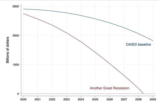 Bipartisan Policy Center report