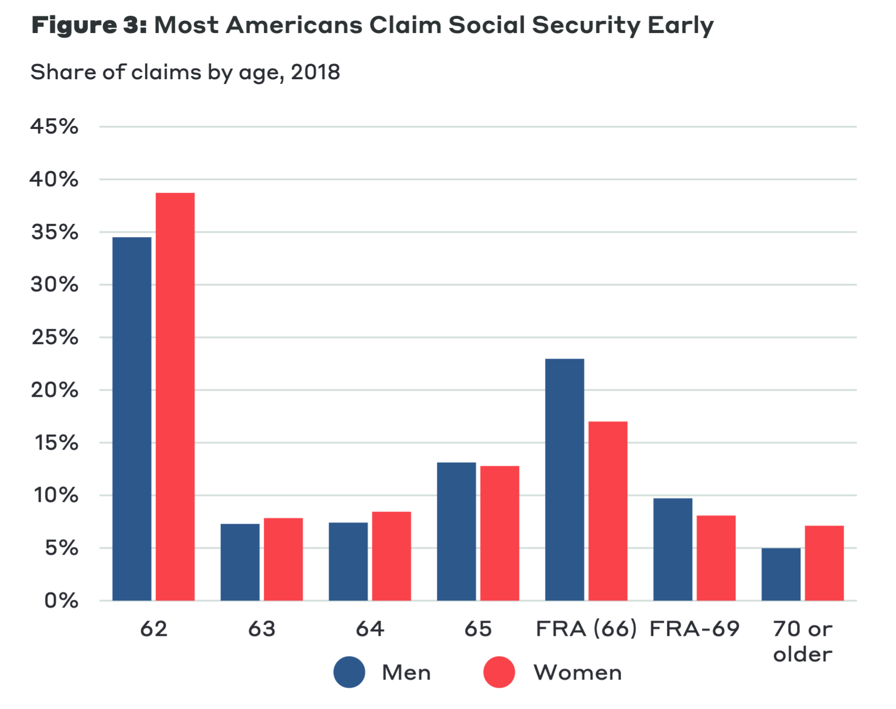 8 Types of Americans Who Aren't Eligible to Get Social Security