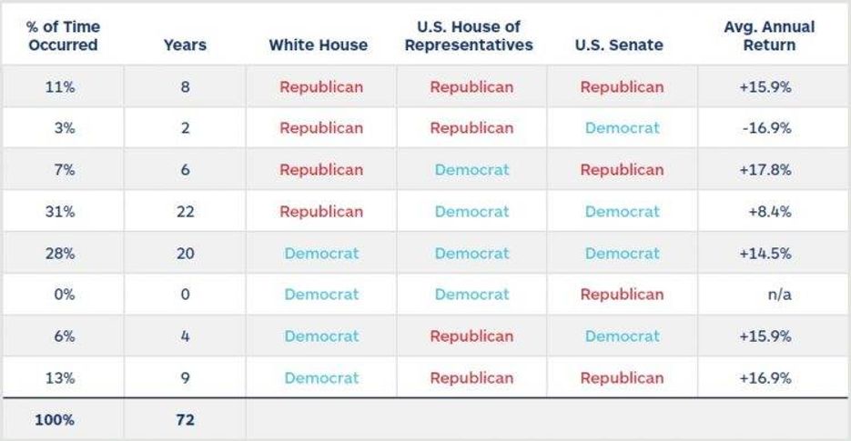 image of two charts of democrats and republicans earnings and estimated returns