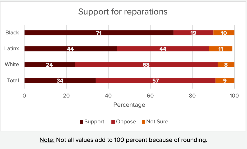 Chart from Prosperity Now's Sept. 2020 report