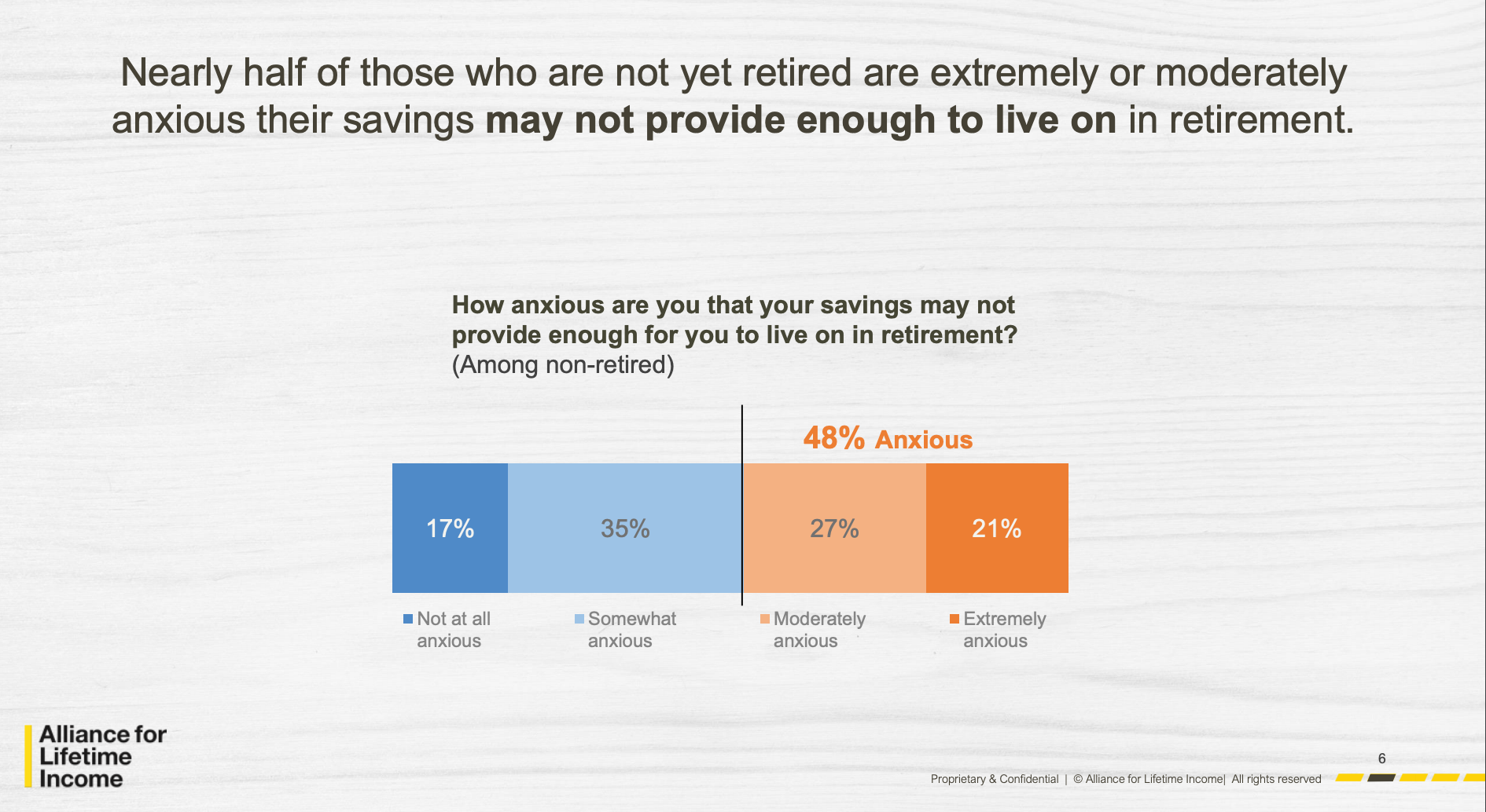 Alliance chart, retirement savings, next avenue