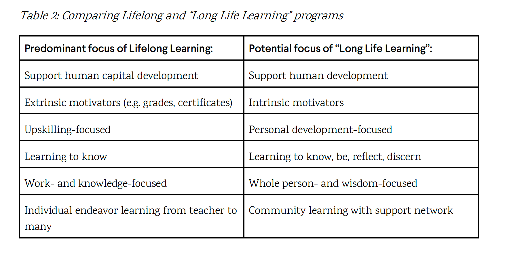 Chart from 'The Emergence of Life Learning' 