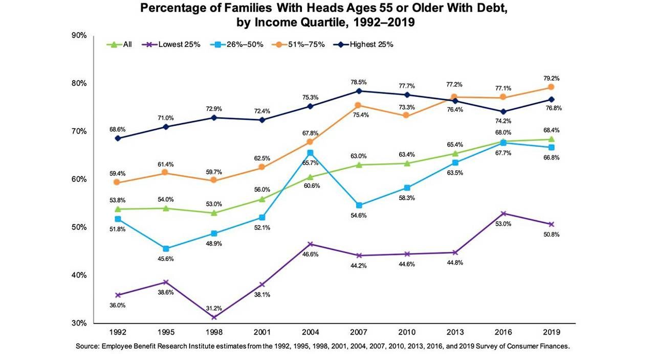 chart, debt trends