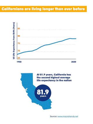 California Has A Master Plan For Aging. Now What? | Next Avenue