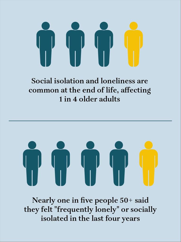 Isolation Is Debilitating for Many Near the End of Life | Next Avenue