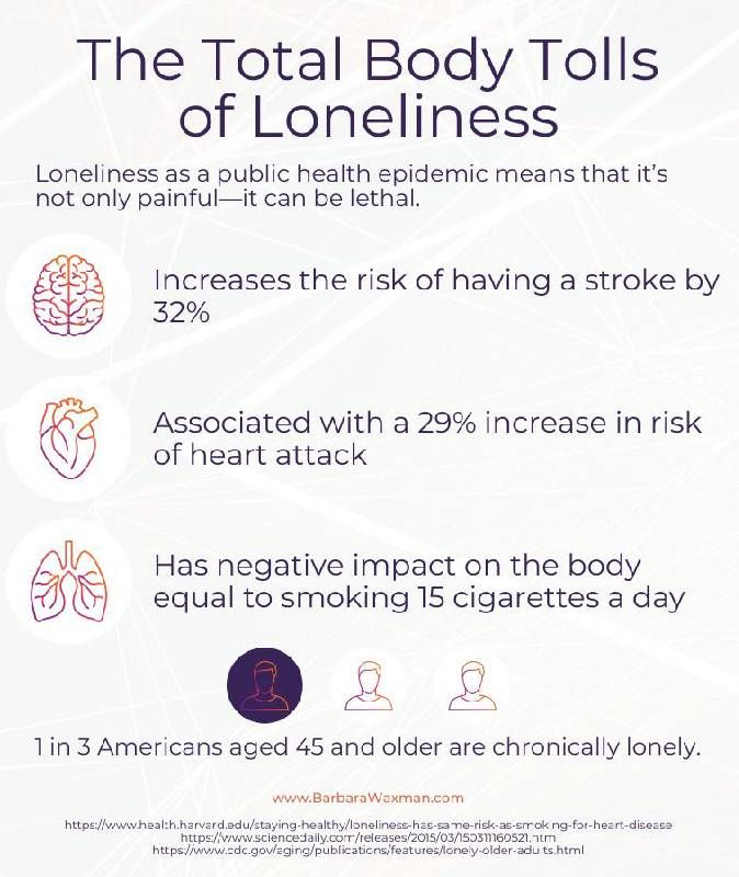A graphic explaining the tolls of loneliness on the body. Next Avenue