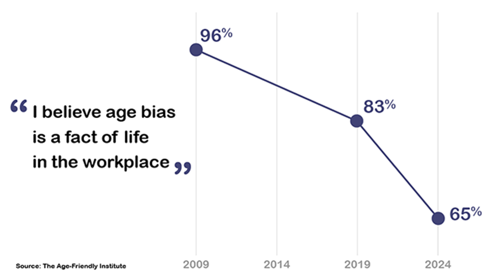 Labor-Market Age Bias Persists, but Declines | Next Avenue