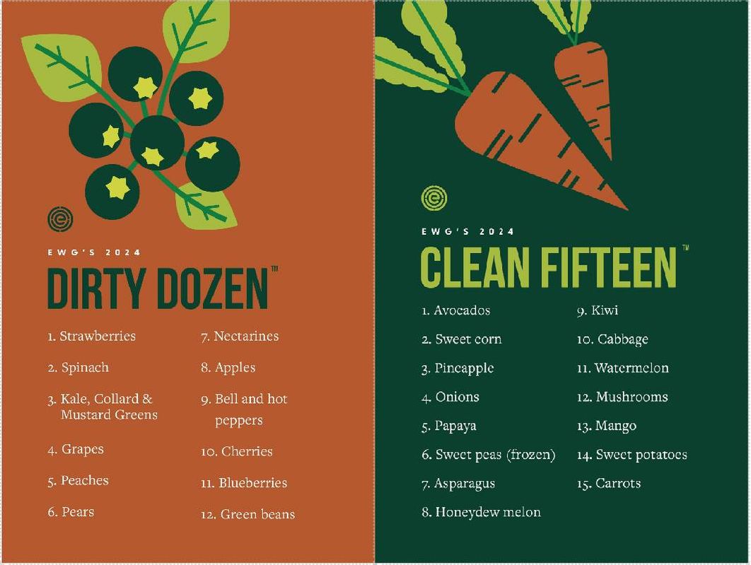 A list of the dirty dozen foods and the clean 15 foods. Next Avenue, fruits and vegetables pesticides