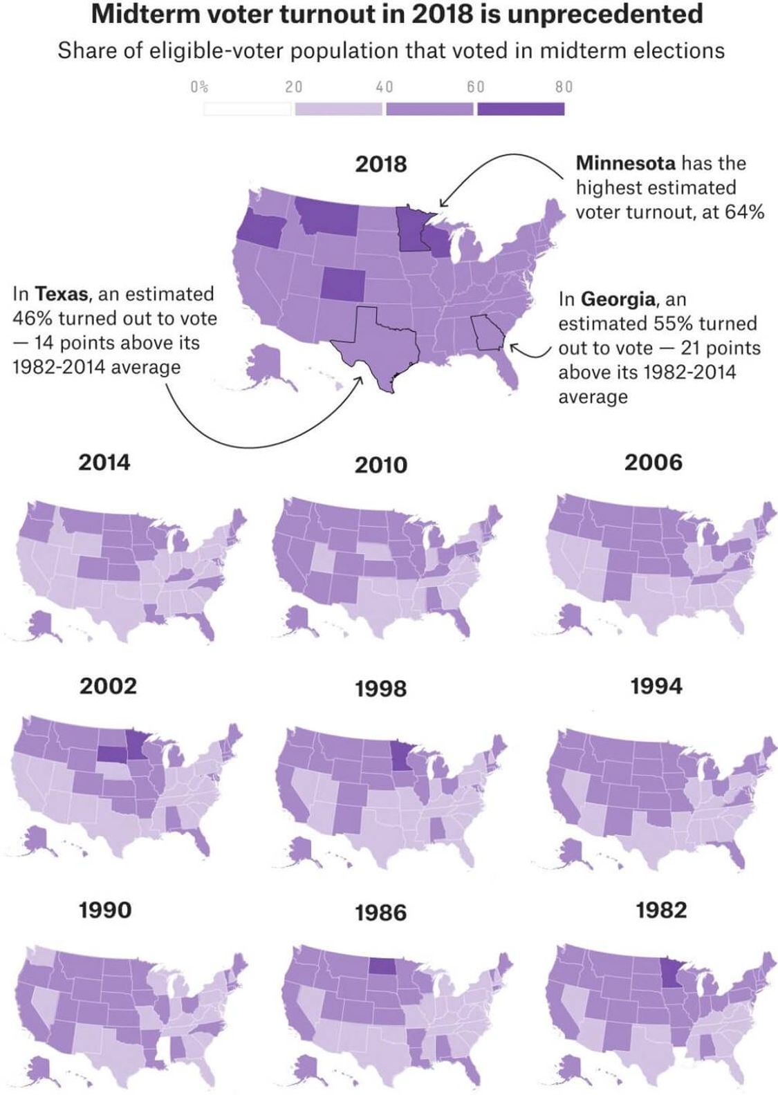 Election Turnout Explainer | TPT Originals