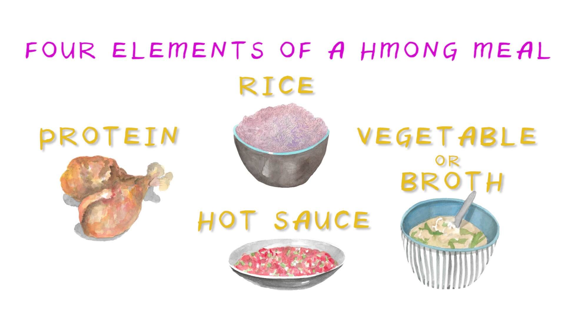 Four Elements of a Hmong Meal