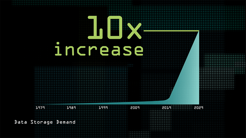 Seagate predicts a 10x increase in data storage demand in the next 5-10 years
