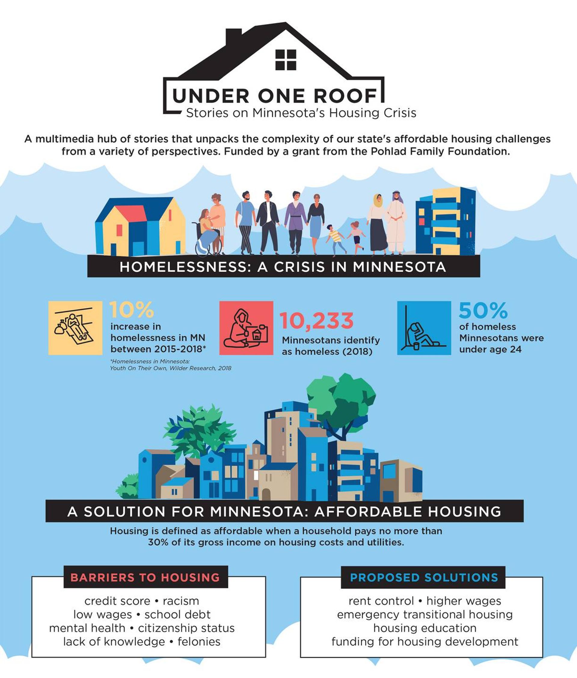 Infographic featuring information about the housing crisis in Minnesota