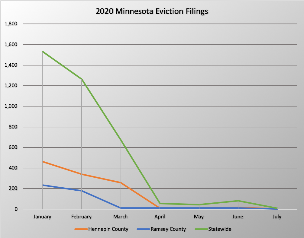 chart, line chart