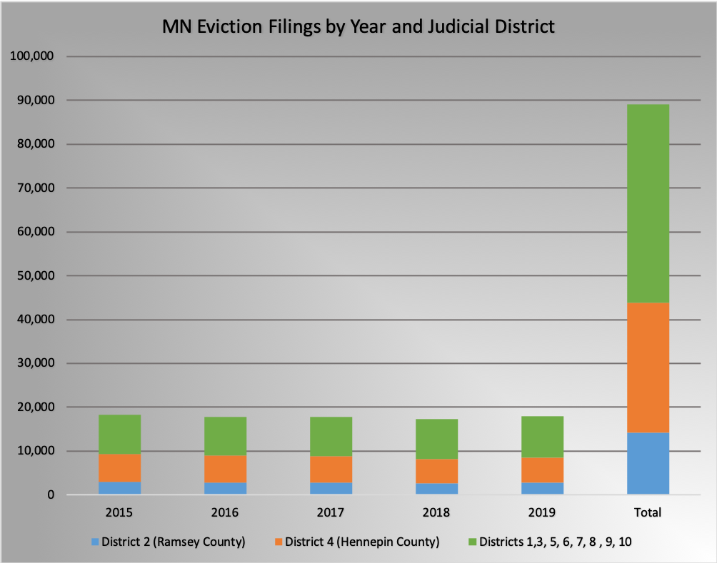 chart, bar chart