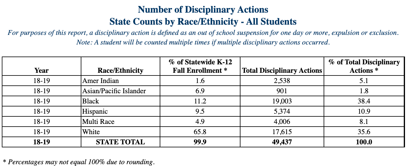 2018-19 Minnesota Department of Education Disciplinary Data