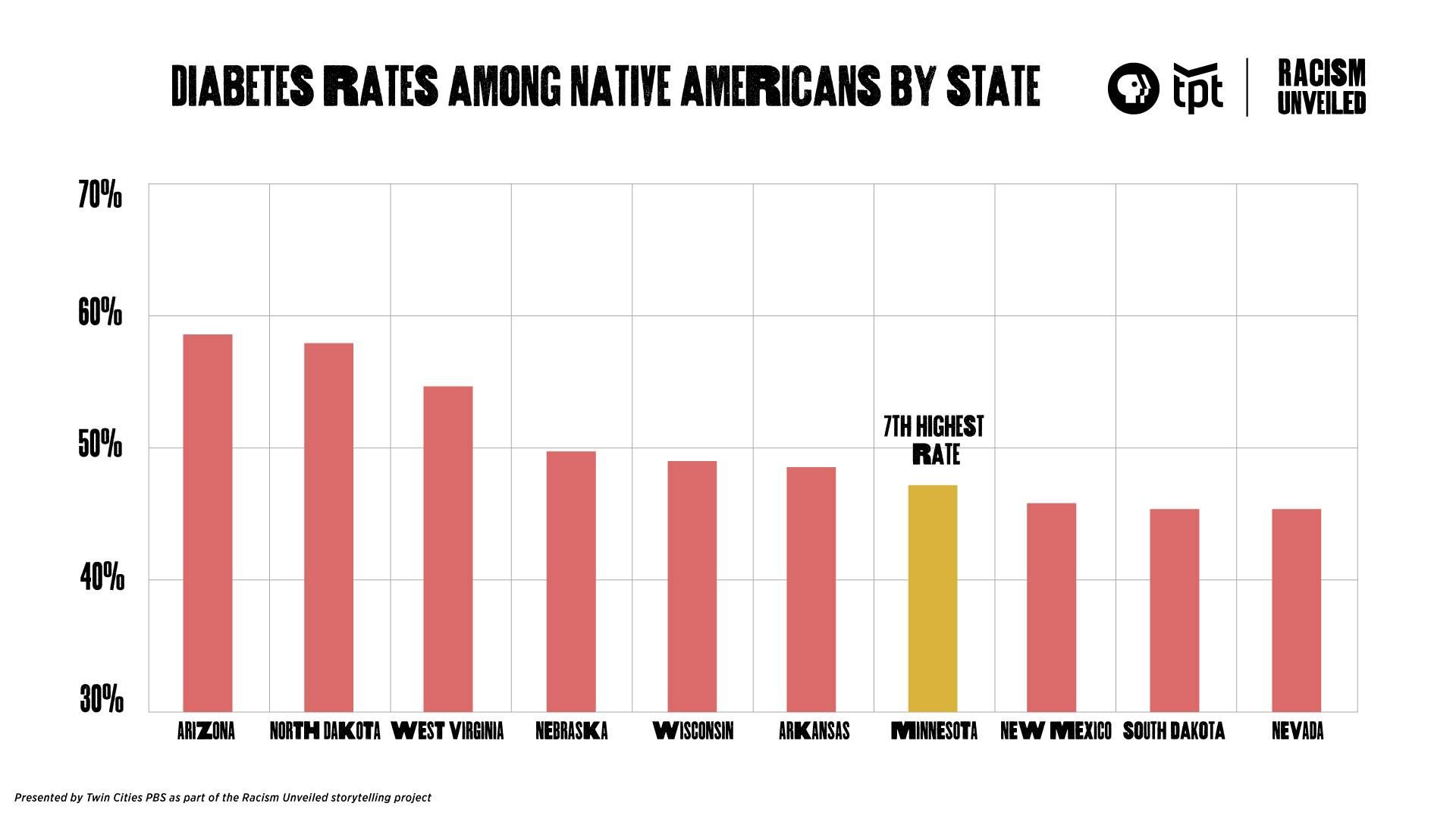 chart, bar chart