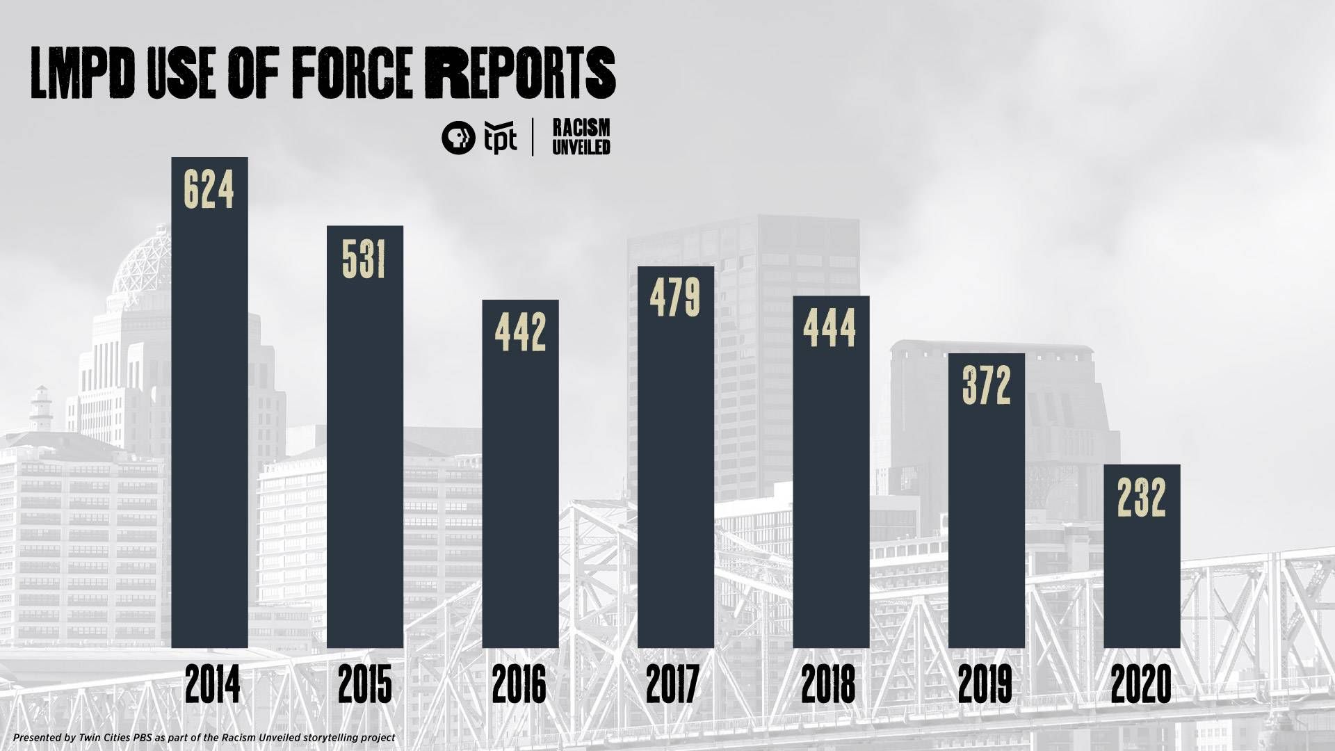 RU_lmpd-forcereport