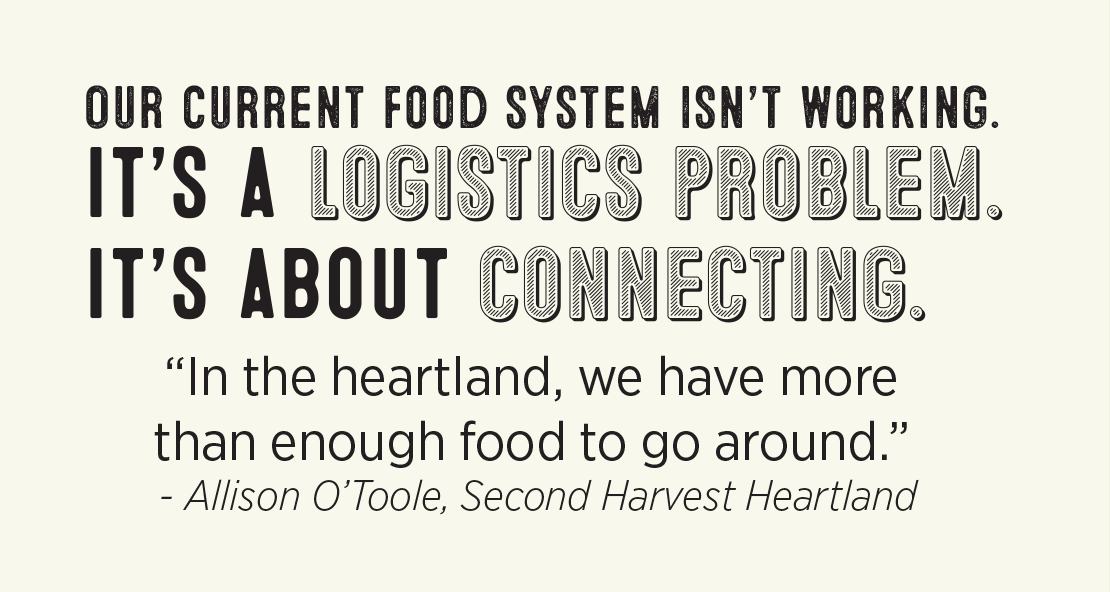 OUR CURRENT FOOD SYSTEM ISN'T WORKING. IT'S A LOGISTICS PROBLEM IT'S ABOUT CONNECTING. "In the heartland, we have more than enough food to go around." - Allison O'Toole, Second Harvest Heartland